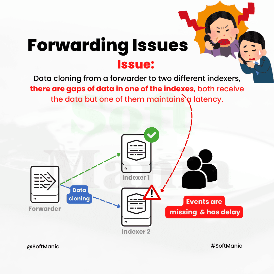 Forwarding Issues - Splunk Enterprise Troubleshooting Use Case - 37